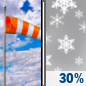 Monday: A slight chance of rain and snow showers between 10am and 11am, then a chance of snow showers.  Mostly cloudy, with a temperature falling to around 31 by 5pm. Breezy, with a southwest wind 20 to 22 mph, with gusts as high as 34 mph.  Chance of precipitation is 30%. New snow accumulation of less than a half inch possible. 