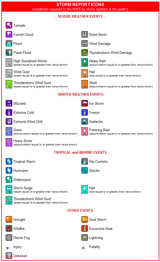 Storm Report Icons