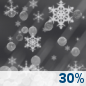 Overnight: A chance of snow and sleet.  Mostly cloudy, with a low around 29. Light northeast wind.  Chance of precipitation is 30%. Total nighttime snow and sleet accumulation of less than a half inch possible. 