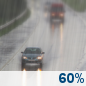 Monday: Rain likely, mainly before 7am.  Cloudy, with a high near 54. Northwest wind 6 to 9 mph.  Chance of precipitation is 60%. New precipitation amounts between a tenth and quarter of an inch possible. 