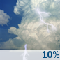 This Afternoon: A 10 percent chance of showers and thunderstorms after 5pm.  Partly sunny, with a high near 89. Southwest wind around 10 mph, with gusts as high as 21 mph. 