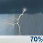 Today: Showers and thunderstorms likely, mainly after 2pm.  Areas of smoke before 1pm. Mostly cloudy, with a high near 90. Heat index values as high as 101. Light south wind.  Chance of precipitation is 70%. New rainfall amounts between a tenth and quarter of an inch, except higher amounts possible in thunderstorms. 