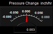 Pressure Rate Meter