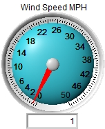 Wind Speed Average Gauge