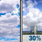 Wednesday: A slight chance of showers, then a chance of showers and thunderstorms after 2pm.  Partly sunny and hot, with a high near 90. Heat index values as high as 95. Light west wind becoming west southwest 5 to 9 mph in the morning. Winds could gust as high as 21 mph.  Chance of precipitation is 30%.