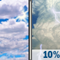 Today: A slight chance of showers and thunderstorms between 4pm and 5pm.  Partly sunny, with a high near 84. West wind 5 to 8 mph.  Chance of precipitation is 10%.