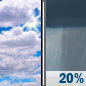 Saturday: A 20 percent chance of showers after 2pm.  Partly sunny, with a high near 79. East southeast wind 6 to 9 mph, with gusts as high as 18 mph. 
