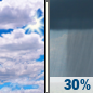 Monday: A chance of showers after 2pm.  Partly sunny, with a high near 63. Chance of precipitation is 30%.