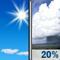 Sunday: A 20 percent chance of showers after 2pm.  Increasing clouds, with a high near 73. Northwest wind 7 to 15 mph, with gusts as high as 25 mph. 