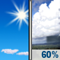 Friday: Showers likely after 2pm.  Mostly sunny and hot, with a high near 93. Chance of precipitation is 60%.