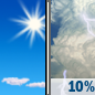 Wednesday: A 10 percent chance of showers and thunderstorms after 4pm.  Mostly sunny and hot, with a high near 91. Heat index values as high as 95. West southwest wind 5 to 11 mph, with gusts as high as 23 mph. 