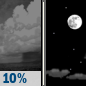 Saturday Night: A 10 percent chance of showers before 8pm.  Mostly clear, with a low around 41. Light northeast wind. 