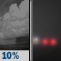 Tonight: A 10 percent chance of showers before 8pm.  Patchy fog after 4am.  Otherwise, partly cloudy, with a low around 57. East northeast wind 3 to 5 mph. 