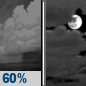 Sunday Night: Showers likely before 8pm.  Mostly cloudy, with a low around 48. Chance of precipitation is 60%.