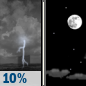 Friday Night: A slight chance of showers and thunderstorms before 8pm, then a slight chance of showers after 5am.  Patchy smoke before 11pm. Partly cloudy, with a low around 71. Southwest wind around 7 mph, with gusts as high as 18 mph.  Chance of precipitation is 10%.