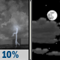 Thursday Night: A slight chance of thunderstorms before 8pm.  Partly cloudy, with a low around 55. West wind 5 to 7 mph becoming calm  in the evening.  Chance of precipitation is 10%.