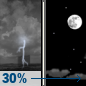 Friday Night: A chance of showers and thunderstorms before 8pm.  Mostly clear, with a low around 71. Chance of precipitation is 30%.