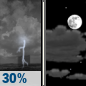 Thursday Night: A chance of thunderstorms before 8pm.  Partly cloudy, with a low around 68. Chance of precipitation is 30%.