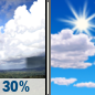 Thursday: A 30 percent chance of showers before 8am.  Mostly sunny, with a high near 66. West wind 6 to 10 mph, with gusts as high as 21 mph. 