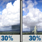 Monday: A chance of showers before 8am, then a chance of showers and thunderstorms after 2pm. Mostly sunny, with a high near 90. Chance of precipitation is 30%. Monday: A chance of showers before 8am, then a chance of showers and thunderstorms after 2pm. Mostly sunny, with a high near 90. Chance of precipitation is 30%.