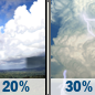 Sunday: A slight chance of showers, then a chance of showers and thunderstorms after 2pm. Mostly sunny, with a high near 88. Chance of precipitation is 30%. New rainfall amounts of less than a tenth of an inch, except higher amounts possible in thunderstorms. Sunday: A slight chance of showers, then a chance of showers and thunderstorms after 2pm. Mostly sunny, with a high near 88. Chance of precipitation is 30%. New rainfall amounts of less than a tenth of an inch, except higher amounts possible in thunderstorms.