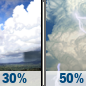 Tuesday: A chance of showers before 8am, then a chance of showers and thunderstorms after 2pm. Mostly sunny, with a high near 89. Chance of precipitation is 50%. Tuesday: A chance of showers before 8am, then a chance of showers and thunderstorms after 2pm. Mostly sunny, with a high near 89. Chance of precipitation is 50%.