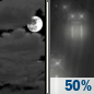 Saturday Night: A chance of rain after 1am.  Mostly cloudy, with a low around 48. Chance of precipitation is 50%.