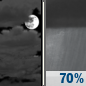 Tonight: A chance of showers and thunderstorms, then showers likely and possibly a thunderstorm after 3am.  Mostly cloudy, with a low around 44. Light and variable wind becoming east 5 to 10 mph in the evening. Winds could gust as high as 21 mph.  Chance of precipitation is 70%. New rainfall amounts between a quarter and half of an inch possible. 