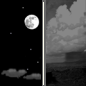 Saturday Night: A chance of showers after 2am.  Partly cloudy, with a low around 60.