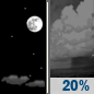 Tuesday Night: A slight chance of showers after 2am.  Partly cloudy, with a low around 70. Chance of precipitation is 20%.