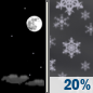 Tonight: A 20 percent chance of snow showers after 4am.  Increasing clouds, with a low around 8. Wind chill values as low as -1. South southwest wind 5 to 7 mph. 