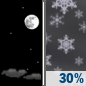 Thursday Night: A chance of snow after 1am.  Increasing clouds, with a low around 20. West wind 6 to 9 mph becoming south after midnight.  Chance of precipitation is 30%. Little or no snow accumulation expected. 