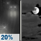 Tonight: A 20 percent chance of rain before 10pm.  Mostly cloudy, with a low around 50. Northwest wind 7 to 10 mph, with gusts as high as 22 mph. 