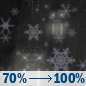 Tuesday Night: Rain, possibly mixed with snow showers, becoming all rain after 4am. Low around 28. South southwest wind 10 to 15 mph, with gusts as high as 29 mph. Chance of precipitation is 100%. New snow accumulation of less than one inch possible. Tuesday Night: Rain, possibly mixed with snow showers, becoming all rain after 4am. Low around 28. South southwest wind 10 to 15 mph, with gusts as high as 29 mph. Chance of precipitation is 100%. New snow accumulation of less than one inch possible.