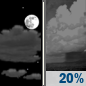 Thursday Night: A 20 percent chance of showers after 2am.  Partly cloudy, with a low around 46. Light and variable wind becoming south 5 to 7 mph after midnight. 