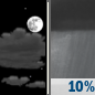 Tonight: A 10 percent chance of showers after 5am.  Partly cloudy, with a low around 53. South southwest wind around 9 mph, with gusts as high as 21 mph. 
