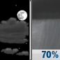 Saturday Night: Showers likely and possibly a thunderstorm after 2am.  Mostly cloudy, with a low around 66. South wind 3 to 6 mph.  Chance of precipitation is 70%. New rainfall amounts between a tenth and quarter of an inch, except higher amounts possible in thunderstorms. 
