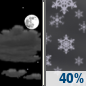 Monday Night: A 40 percent chance of snow showers after 1am. Increasing clouds, with a low around 12. South southeast wind 6 to 14 mph, with gusts as high as 24 mph. Monday Night: A 40 percent chance of snow showers after 1am. Increasing clouds, with a low around 12. South southeast wind 6 to 14 mph, with gusts as high as 24 mph.
