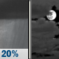 Tonight: A slight chance of showers between 7pm and 10pm.  Mostly cloudy, with a low around 61. North northeast wind around 6 mph becoming calm  in the evening.  Chance of precipitation is 20%.