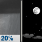 Tonight: Isolated showers before 8pm.  Widespread frost, mainly after 5am.  Otherwise, mostly cloudy during the early evening, then gradual clearing, with a low around 32. Northwest wind 5 to 14 mph, with gusts as high as 32 mph.  Chance of precipitation is 20%.