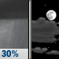 Sunday Night: A 30 percent chance of showers before 8pm.  Mostly cloudy, with a low around 46.