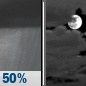 Tonight: A chance of showers, mainly before 10pm.  Mostly cloudy, with a low around 43. Southwest wind 6 to 13 mph becoming northwest after midnight.  Chance of precipitation is 50%. New precipitation amounts of less than a tenth of an inch possible. 
