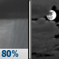 Tonight: Showers and possibly a thunderstorm before 9pm, then a chance of showers between 9pm and 11pm.  Low around 42. West wind 10 to 15 mph.  Chance of precipitation is 80%. New precipitation amounts between a tenth and quarter of an inch, except higher amounts possible in thunderstorms. 