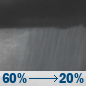 Sunday Night: Showers and thunderstorms likely before 11pm, then a slight chance of showers between 11pm and 2am. Mostly cloudy, with a low around 68. Calm wind. Chance of precipitation is 60%. New precipitation amounts of less than a tenth of an inch, except higher amounts possible in thunderstorms. Sunday Night: Showers and thunderstorms likely before 11pm, then a slight chance of showers between 11pm and 2am. Mostly cloudy, with a low around 68. Calm wind. Chance of precipitation is 60%. New precipitation amounts of less than a tenth of an inch, except higher amounts possible in thunderstorms.
