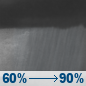 Friday Night: Showers and possibly a thunderstorm. Low around 57. West wind around 6 mph becoming north after midnight. Chance of precipitation is 90%. New rainfall amounts between a half and three quarters of an inch possible. Friday Night: Showers and possibly a thunderstorm. Low around 57. West wind around 6 mph becoming north after midnight. Chance of precipitation is 90%. New rainfall amounts between a half and three quarters of an inch possible.