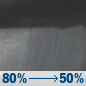 Sunday Night: Showers and possibly a thunderstorm before 8pm, then a chance of showers and thunderstorms between 8pm and 2am, then a slight chance of showers after 2am. Low around 70. Light and variable wind. Chance of precipitation is 80%. New rainfall amounts of less than a tenth of an inch, except higher amounts possible in thunderstorms. Sunday Night: Showers and possibly a thunderstorm before 8pm, then a chance of showers and thunderstorms between 8pm and 2am, then a slight chance of showers after 2am. Low around 70. Light and variable wind. Chance of precipitation is 80%. New rainfall amounts of less than a tenth of an inch, except higher amounts possible in thunderstorms.