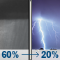 Tonight: Showers and thunderstorms likely, mainly before 11pm. Some of the storms could produce heavy rainfall. Mostly cloudy, with a low around 68. South wind around 5 mph. Chance of precipitation is 60%. New rainfall amounts between a tenth and quarter of an inch, except higher amounts possible in thunderstorms. Tonight: Showers and thunderstorms likely, mainly before 11pm. Some of the storms could produce heavy rainfall. Mostly cloudy, with a low around 68. South wind around 5 mph. Chance of precipitation is 60%. New rainfall amounts between a tenth and quarter of an inch, except higher amounts possible in thunderstorms.