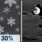 Friday Night: A 30 percent chance of snow showers before 8pm.  Mostly cloudy, with a low around 24. Breezy, with a west northwest wind 17 to 22 mph decreasing to 9 to 14 mph after midnight. Winds could gust as high as 37 mph. 