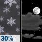Friday Night: A 30 percent chance of snow showers before 8pm.  Mostly cloudy, with a low around 24. Breezy, with a west northwest wind 20 to 25 mph decreasing to 9 to 14 mph after midnight. Winds could gust as high as 47 mph. 