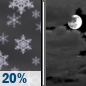 Wednesday Night: A 20 percent chance of snow showers before 10pm.  Mostly cloudy, with a low around 18. Blustery, with a west northwest wind 15 to 20 mph, with gusts as high as 29 mph. 